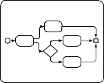 What is BPMN 081
