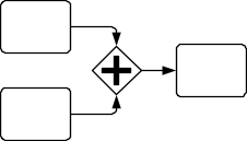 What is BPMN 094