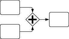 Notação BPMN: como aplicar para modelar processos? Entenda etapas