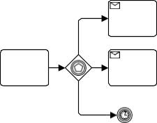 What is BPMN 095 1