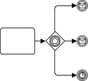 What is BPMN 096