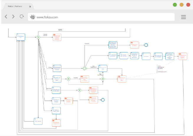 O Duelo das Notações: BPMN x EPC - dheka