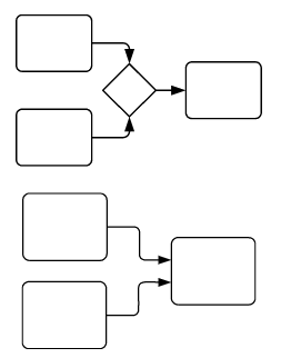 O que é BPMN? A notação mais usada para modelar processos