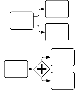 Notação BPMN: como aplicar para modelar processos? Entenda etapas