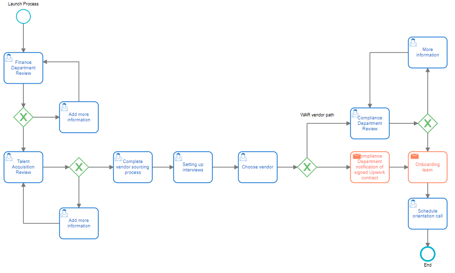 A notação BPMN e sua contribuição no mapeamento de processos