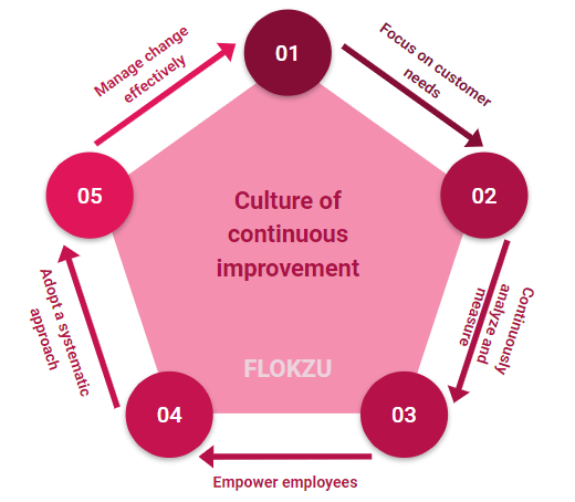 Foster a culture of continuous improvement