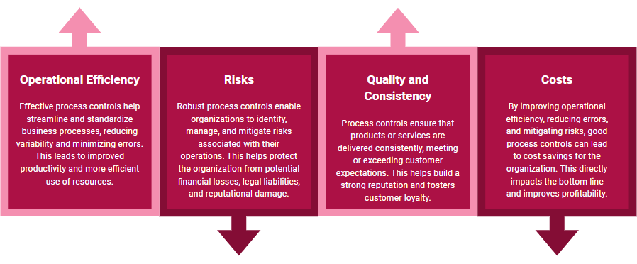 Benefits of Process Control