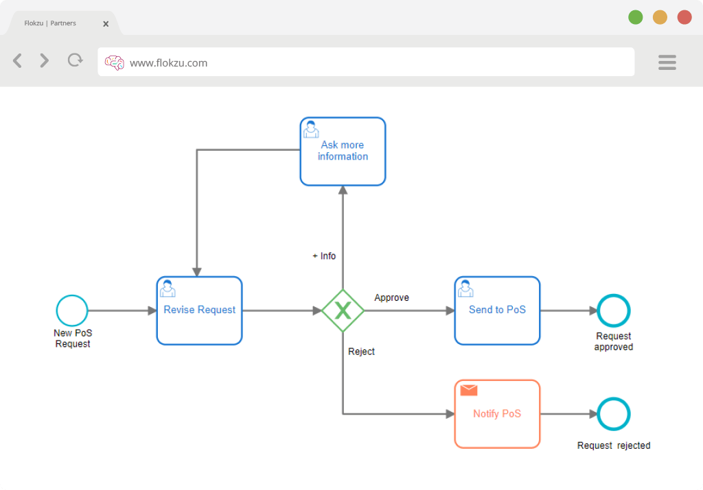 Cloud workflow Flokzu